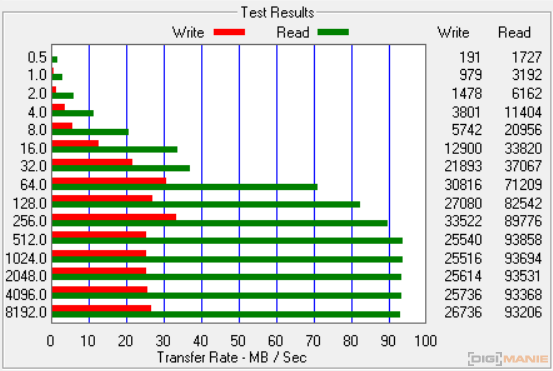 Samsung EVO+ microSDHC 32GB ATTO Disk Benchmark RDF8