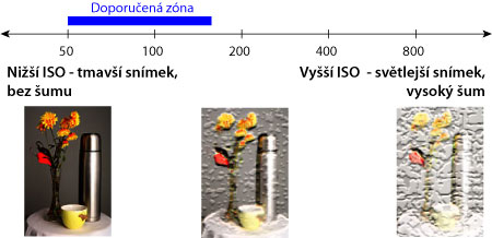 Domácí studio – 7.díl