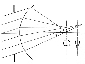 Digitální fotoaparát IV: Vady zobrazení