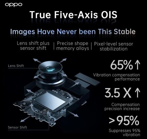 OPPO poodhalilo nový RGBW snímač, 5osou stabilizaci a objektiv 85-200mm