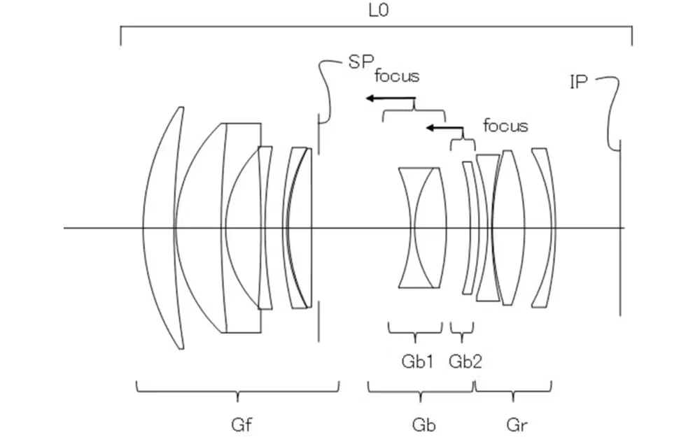 Patent Canon RF 55mm F1.8