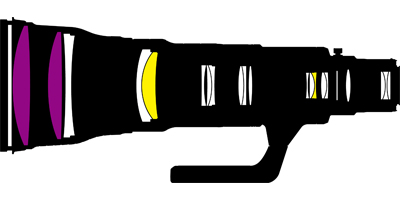 Teleobjektiv AF-S Nikkor 800mm F5,6E