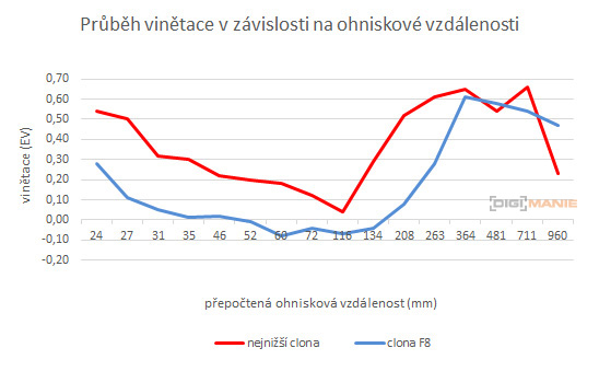 Canon PowerShot SX720 HS: kapesní šmírování