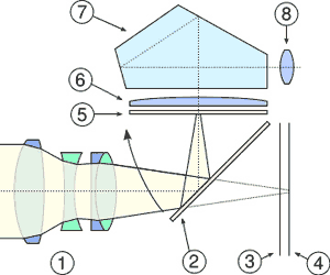 DSLR na cestě časem - 1. díl