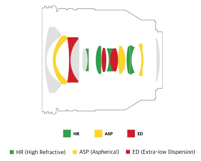 Schneider-Kreuznach a Samyang uvádí objektiv 14-24mm F2.8 pro Sony