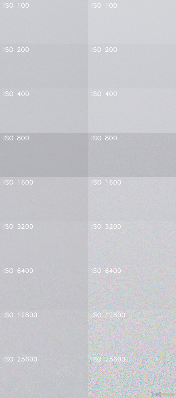 Panasonic Lumix GH5 II: nejen pro vloggery