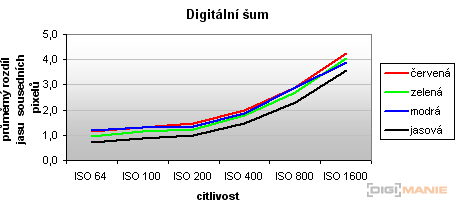 Olympus mju 9000: 10× ultrazoom v kompaktním balení