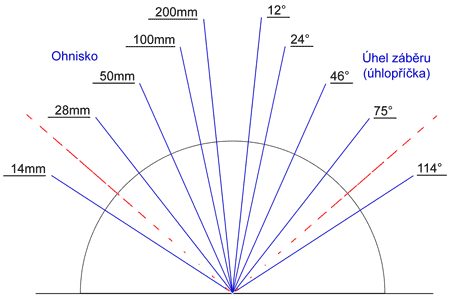 Jak je to s crop faktorem objektivu – 1.díl