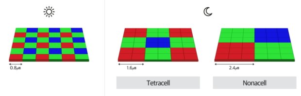 Samsung poodhalil informace o 108MPx Nonacell čipu pro Galaxy S20 Ultra