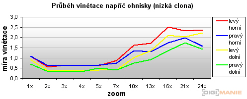 Nikon Coolpix P90: napodruhé mnohem lépe