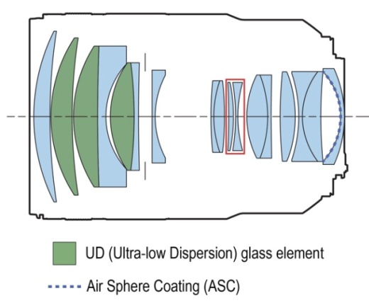Canon uvedl světelný teleobjektiv RF 135mm f/1.8 L IS USM