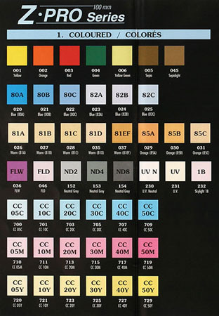 DSLR na cestě časem - 20. díl