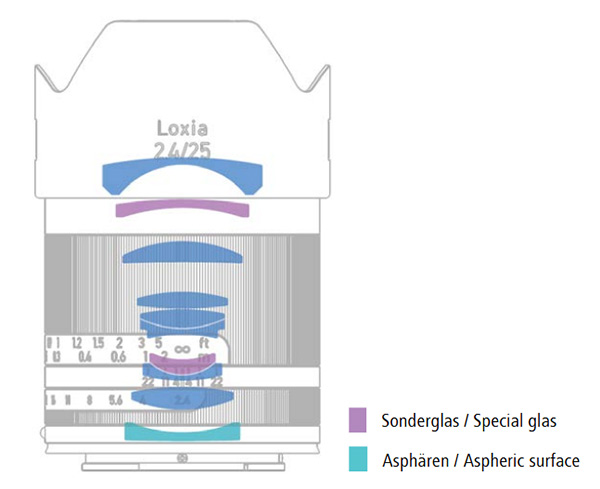 Zeiss představil objektiv Loxia 25 mm F2.4 pro Sony FE