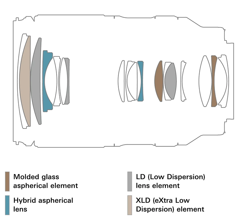 Tamron představil nový full-frame ultrazoom 25-200mm F2.8-5.6 Di III VXD G2