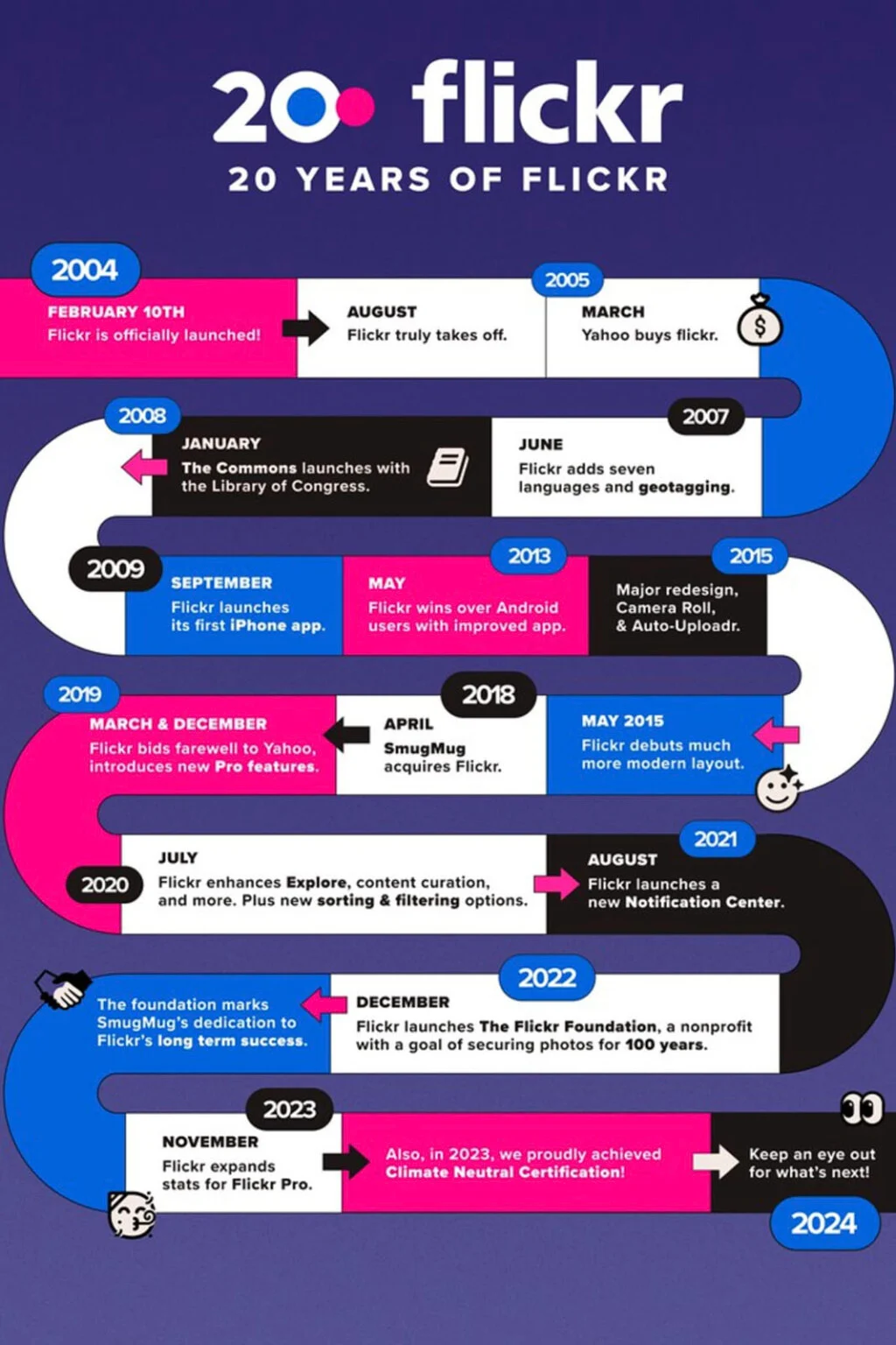 Pamatujete si ještě Flickr? Fotografická sociální síť slaví 20 let