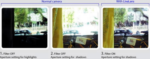 LiveLens: Tekuté krystaly pro zvýšení dynamického rozsahu