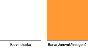 Fotografický blesk na cestě časem – 8. díl