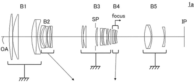 Canon si patentoval dva telezoomy s 1,4× telekonvertorem