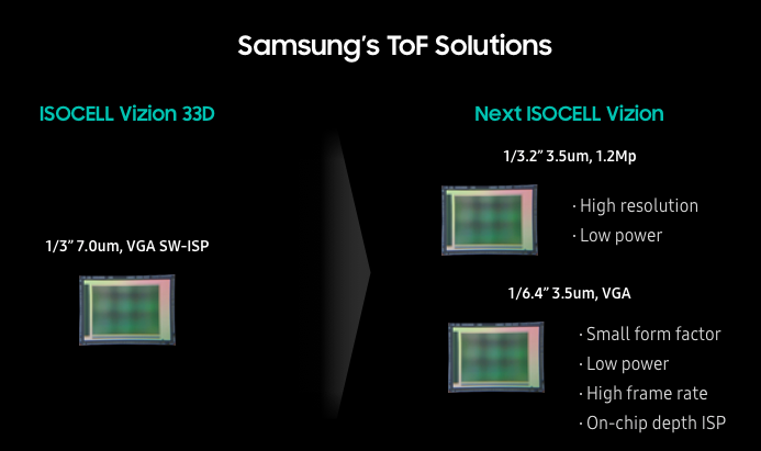 Samsung pohovořil o budoucnosti čipů ISOCELL: 16bitové HDR snímače