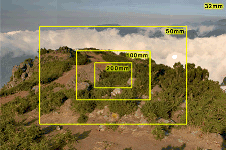 Jak je to s crop faktorem objektivu – 1.díl