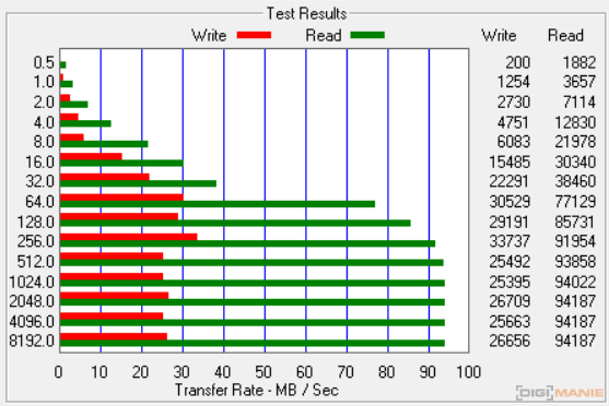 Samsung EVO+ microSDHC 32GB ATTO Disk Benchmark G4