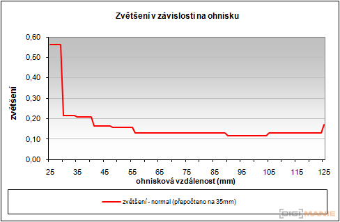 Sony Cyber-shot WX7: překoná skvělou WX5?