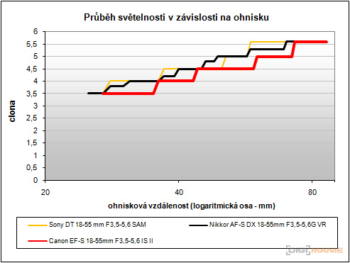Canon EOS 600D: pokračování rodové linie