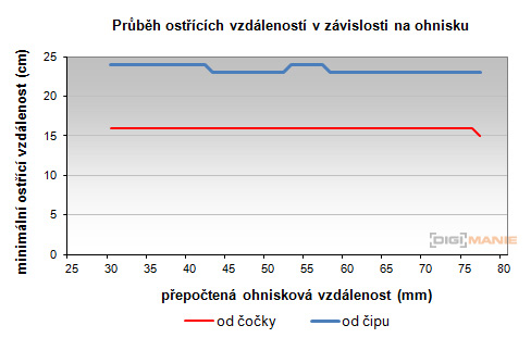 Samsung NX 20-50mm 1:3.5-5.6 II ED