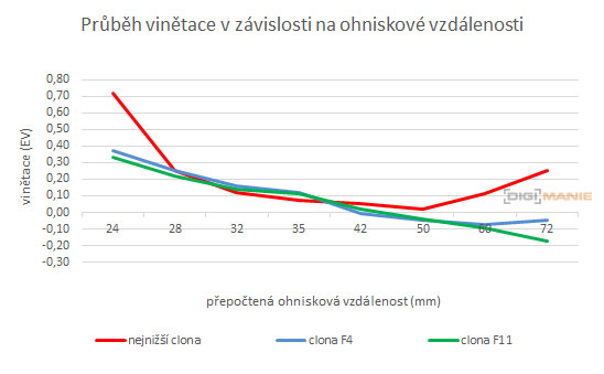 Panasonic Lumix LX15: noční borec