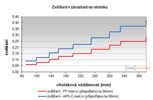 Sony SAL-70400G (70-400mm F4-5,6 SSM G)