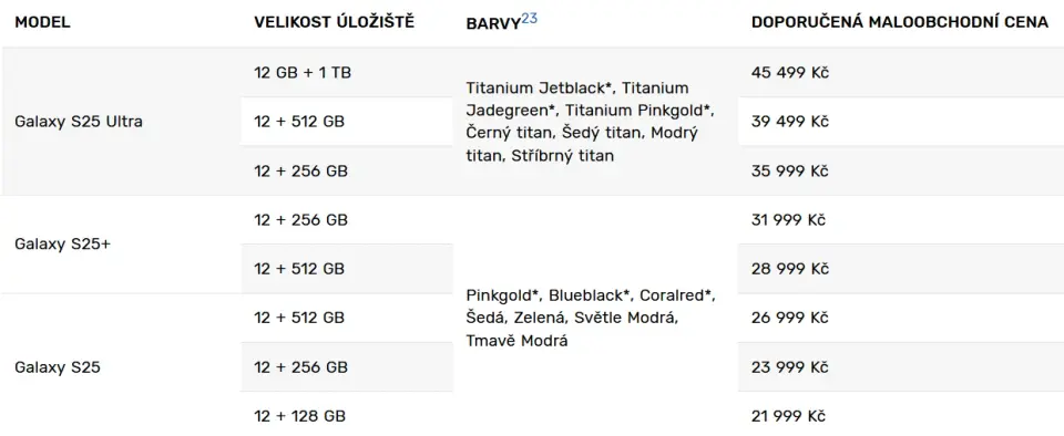 Samsung Galaxy S25 ceny