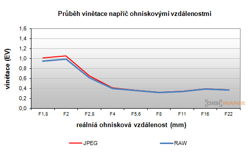 Sony E 1.8/50mm OSS (SEL-50F18)
