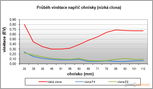 Olympus XZ-1: trefa do černého