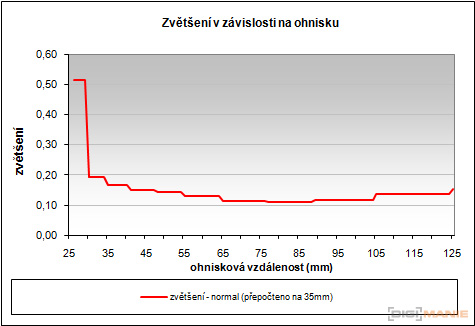 Sony Cyber-shot W570: jde to i s 16 megapixely