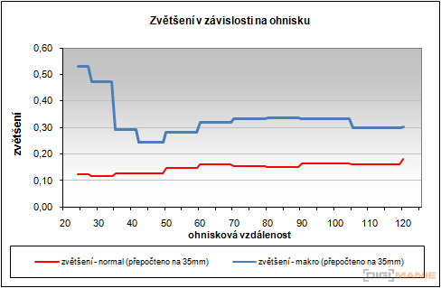 Samsung WB2000: stylová bomba