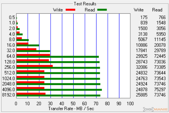 Samsung EVO+ microSDHC 32GB ATTO Disk Benchmark HS3