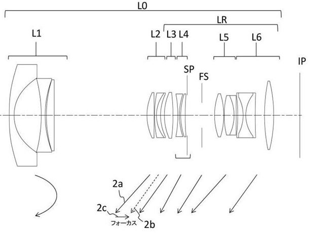 Canon si patentoval objektiv RF 17-70mm f/3.5-5.6