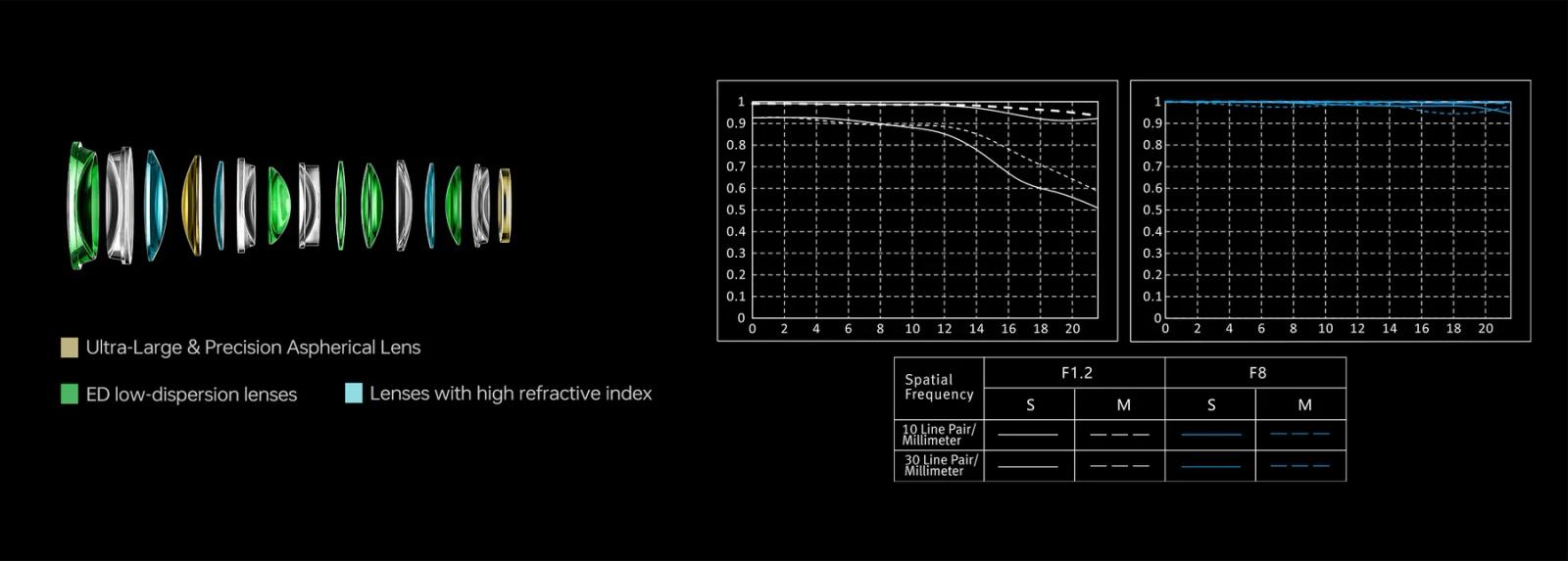 Viltrox AF 35mm F1.2 LAB