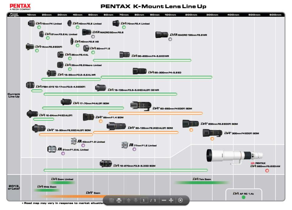 Roadmapa objektivů Pentax pro rok 2013