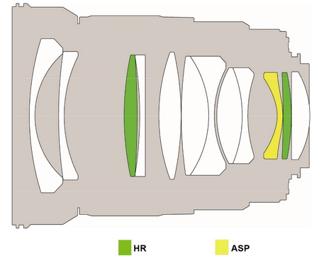 Objektiv Samyang 35mm f/1.4 pro Canon s podporou AE