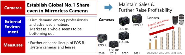 Canon plánuje za 4 roky představit přes 30 objektivů RF