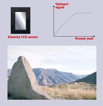 Nová technologie záznamu obrazu od FujiFilmu!