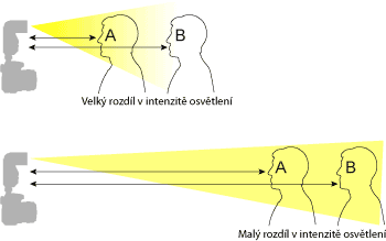 Fotografický blesk na cestě časem – 5. díl