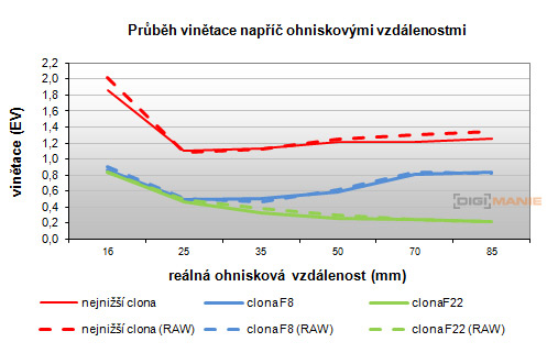 Nikon AF-S DX NIKKOR 16-85mm f/3.5-5.6G ED VR