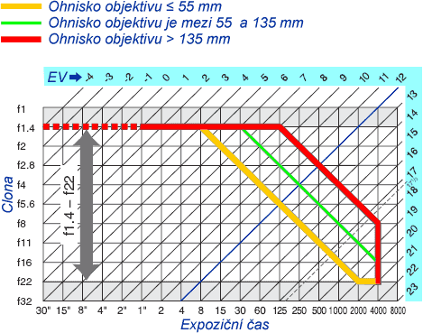 DSLR na cestě časem - 15. díl
