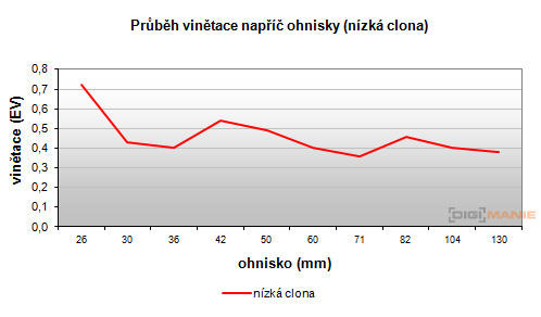 Samsung MV800: pro každý úhel i autoportréty