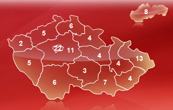 Vlastnosti a funkce fotokiosků