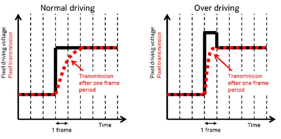 Nokia Lumia 920 s PureView 2. fáze a PureMotion displejem