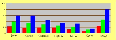 Japonští výrobci předpokládají letos 61,5 miliónů prodaných DF