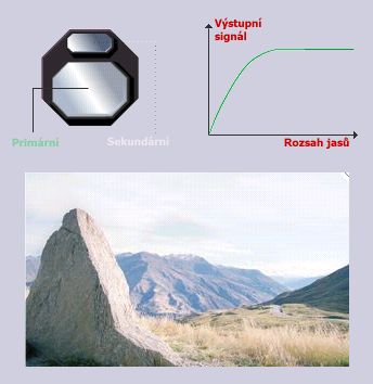 Nová technologie záznamu obrazu od FujiFilmu!